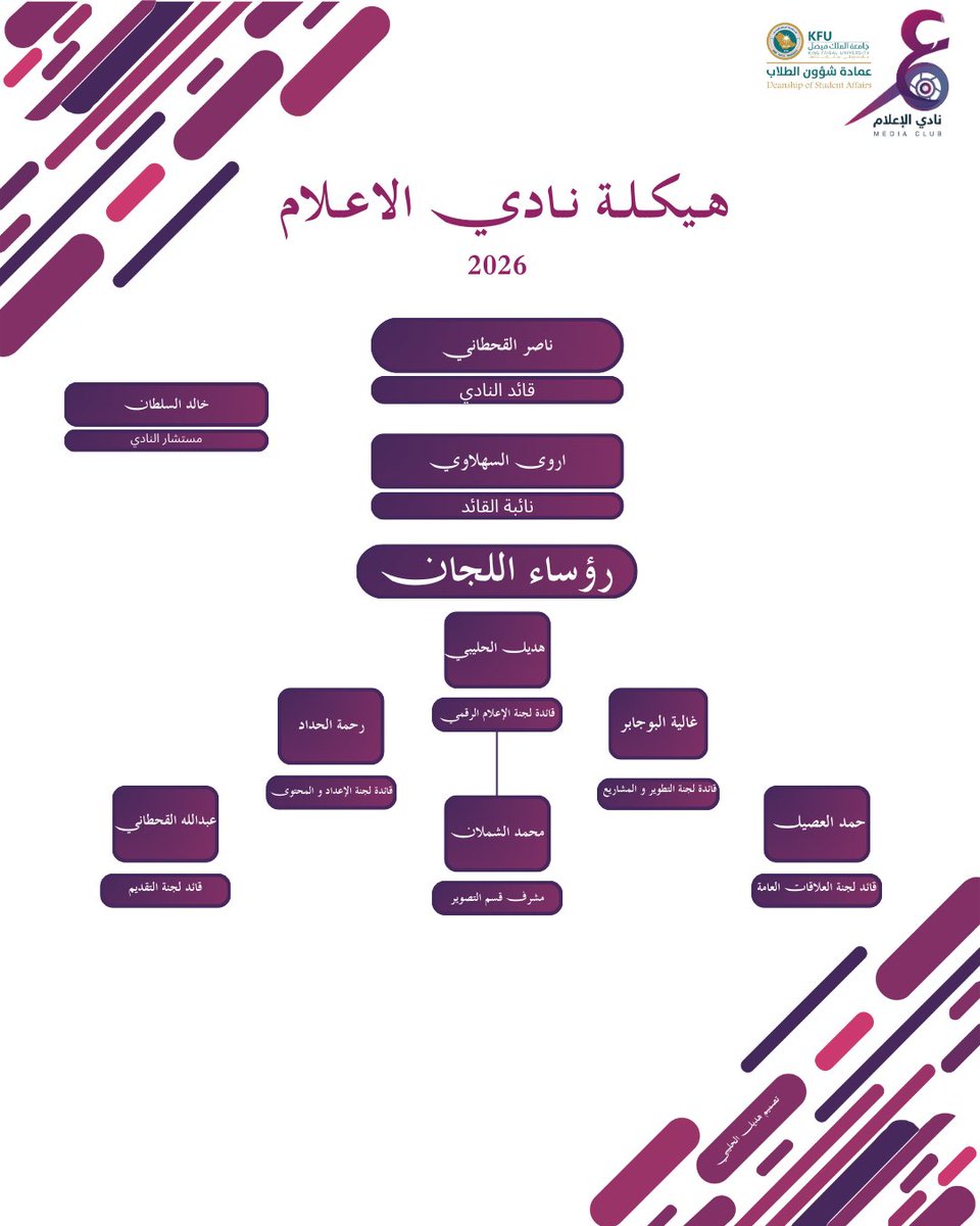 mc_kfu's tweet photo. هيكلة نادي الإعلام لعام 2026 🎥
 #جامعة_الملك_فيصل #نادي_الاعلام https://t.co/rAJZWppcT3