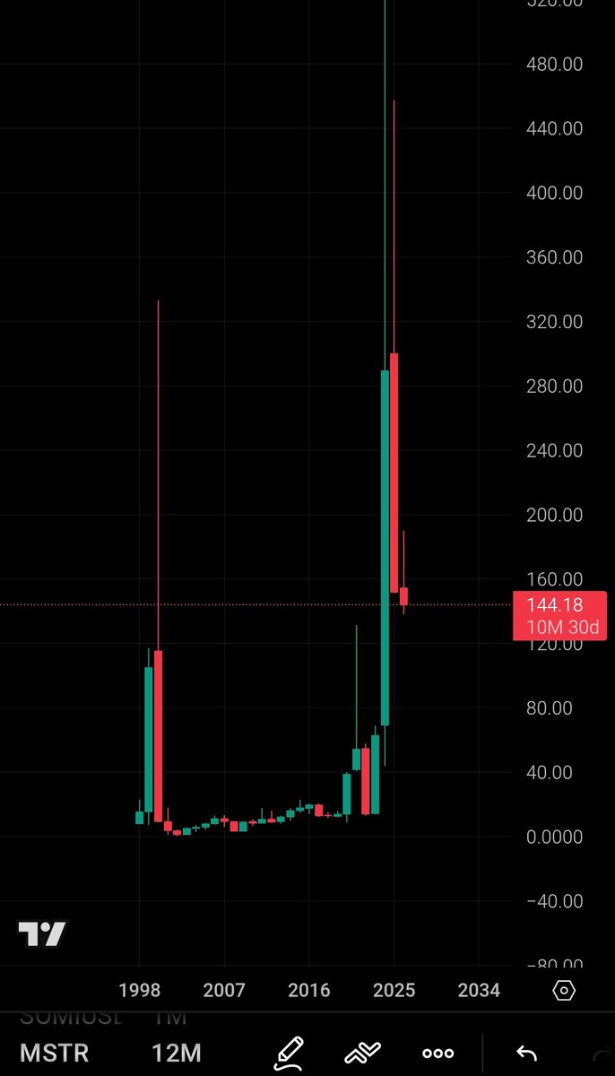 M (@TraderrM_) / Posts / X