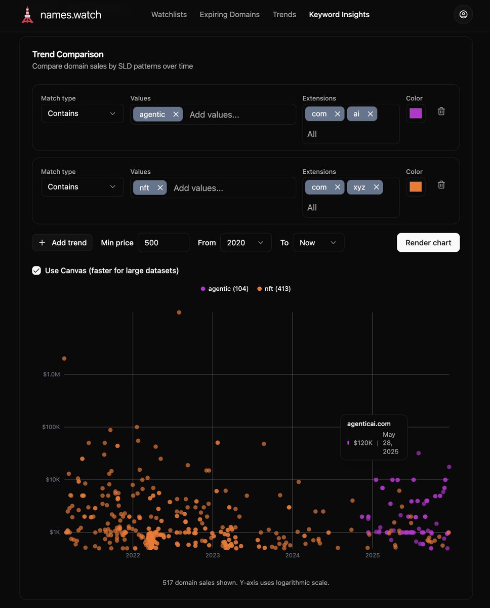 nameswatch tweet media