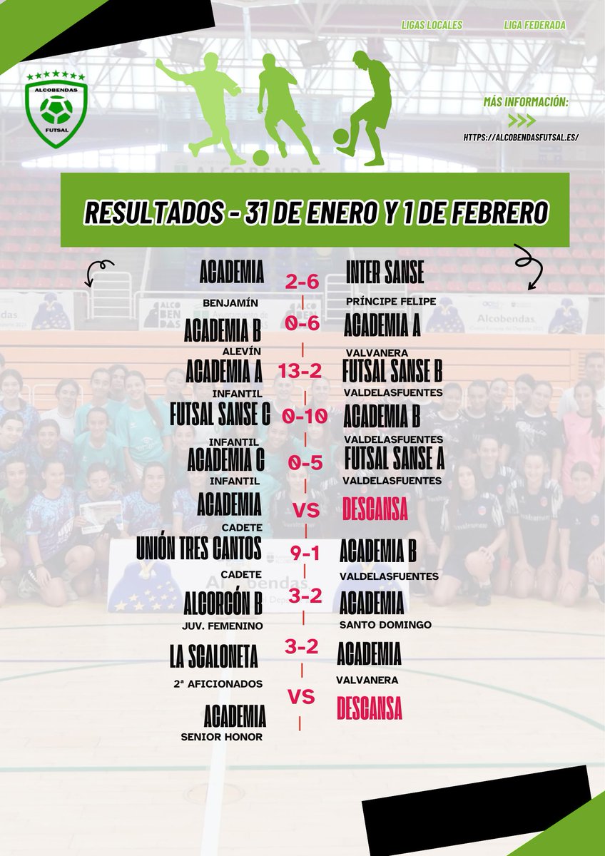 Resultados de la jornada deportiva para la Academia del Alcobendas Futsal – 31 de enero y 1 de febrero
alcobendasfutsal.es/resultados-de-…
<a href="/Alcobendas_ayto/">Ayuntamiento Alcobendas</a> <a href="/Fundalcobendas/">Fund.Dep.Alcobendas</a>