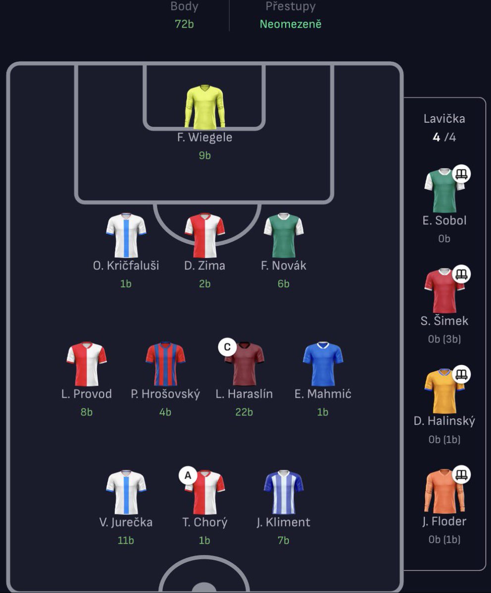 ⚽️ 20. kolo <a href="/iSport_Fantasy/">iSport Fantasy</a> 7️⃣2️⃣ bodů

🏆 Druhá šance 2️⃣9️⃣  místo 

✅ Haraslín 
✅ Kliment, Jurečka s potenciálem
✅ na první kolo slušný bodíky....

Mahmić ↔️ Šimek
Kričfaluši ↔️  Halinský/Sobol 

🤔 Přemýšlím o Juráskovi.... 

 #iSportFantasy
