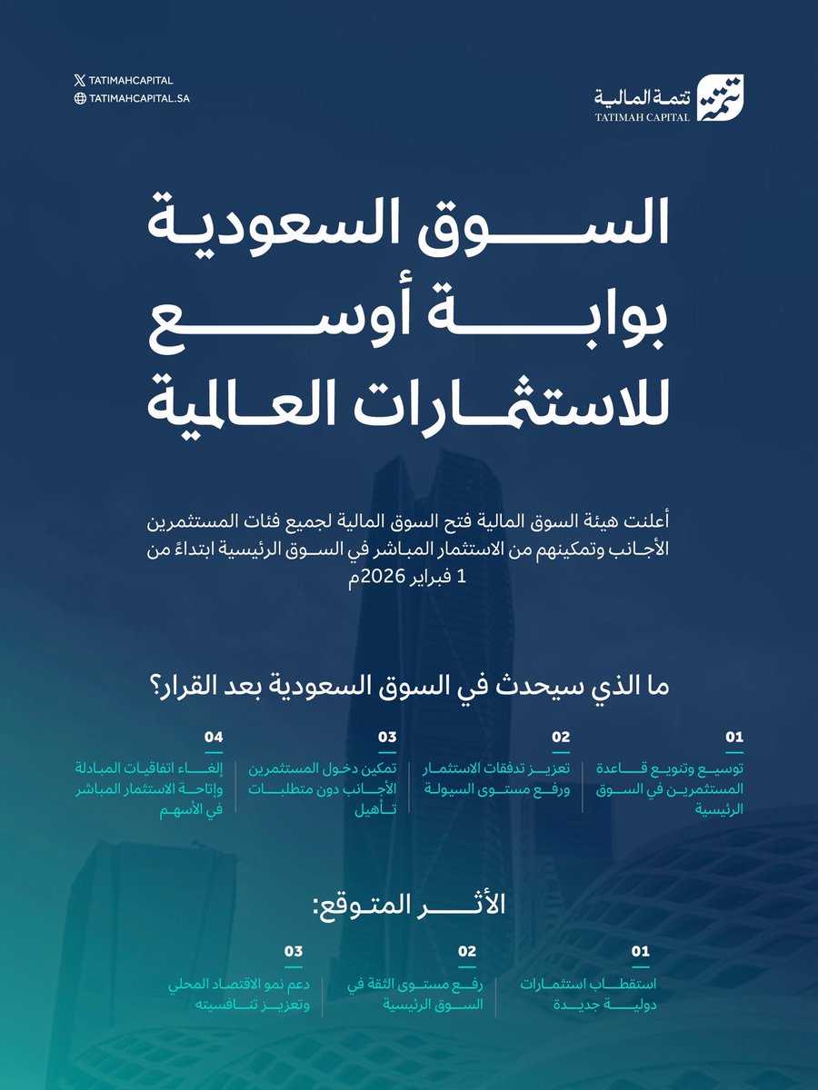 فتح السوق الرئيسية أمام جميع فئات المستثمرين الأجانب، تمثل خطوة تدعم تدفقات رأس المال، وترفع كفاءة السوق، وتعزّز مكانة المملكة كوجهة استثمارية رائدة🇸🇦

#تتمة_المالية
#السوق_السعودية_ترحب_بالعالم