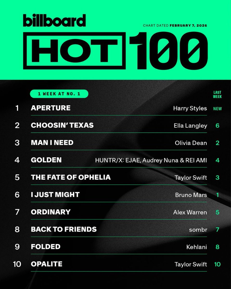 His “flop” era debutó en #1 del hot 100 chúpenla gordaaaaaaaas