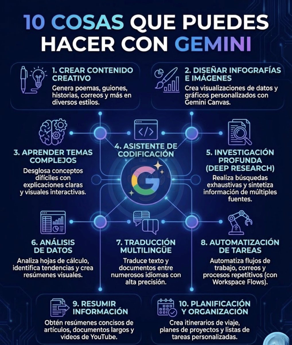 Polanco_IA's tweet photo. Todo los que puedes hacer con Gemini y aún puedes hacer más cosas.
https://t.co/pCptIfT8JN https://t.co/66rmmcdNQp