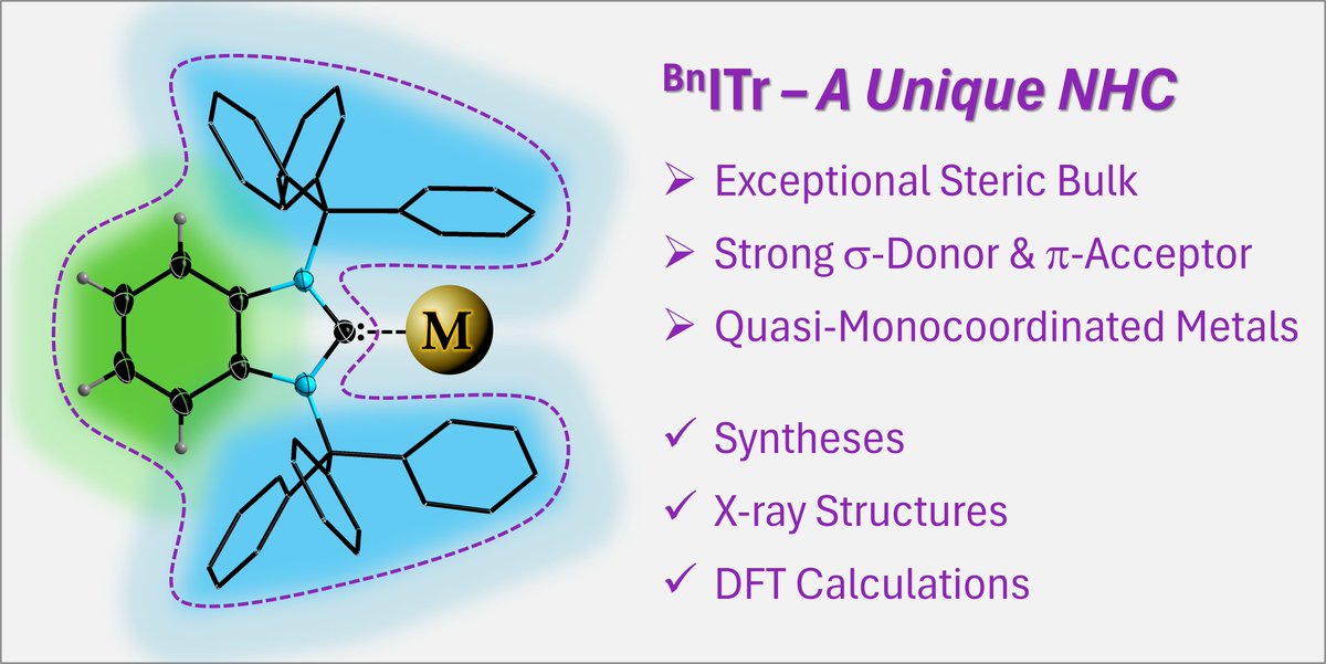 Check out Ludwig's (<a href="/LudwigZapf/">Ludwig Zapf</a> ) new paper exploring (quasi)-monocoordination in metal complexes with an exceptionally bulky carbene ligand — now published in Chemical Science! 
🔗doi.org/10.1039/D5SC09…
<a href="/ChemicalScience/">Chemical Science</a> 
<a href="/RoySocChem/">Royal Society of Chemistry</a>