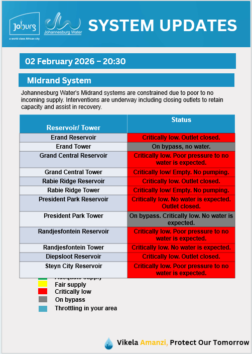 Johannesburg Water tweet media