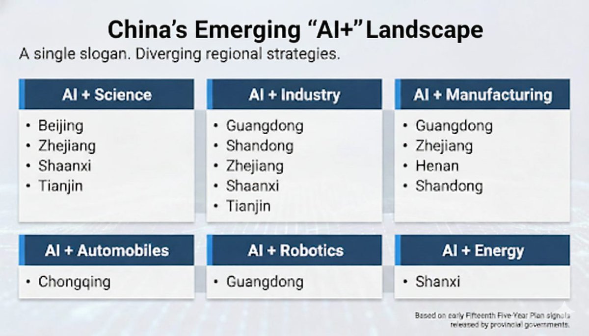 ckongvc's tweet photo. New essay.

The U.S. isn’t losing manufacturing because we lack innovation.

We’re losing because innovation, capital, and deployment move on different clocks.

China treats Industrial AI like infrastructure.
The U.S. still treats it like a pilot.

That single difference explains why factories don’t learn, cost curves don’t fall, and every “success” resets back to zero.