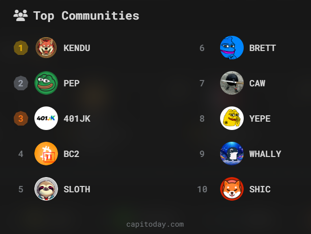 Capitoday tweet media