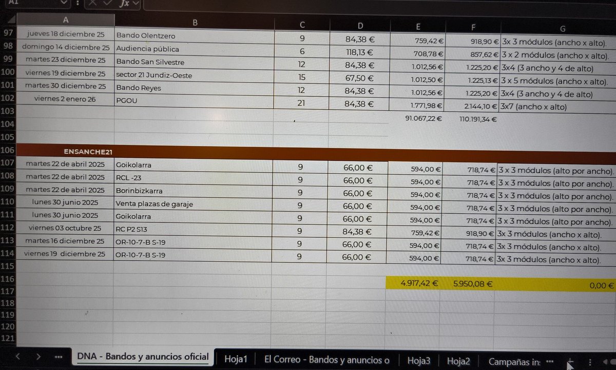galaikoa's tweet image. 2 . Ediciones Izoria.
 Diario Noticias de Álava. 

DNA papel + DNA web + anuncios oficiales ⬇️  Total 2025 : 

𝟭𝟴𝟬.𝟱𝟵𝟯,𝟬𝟴 €