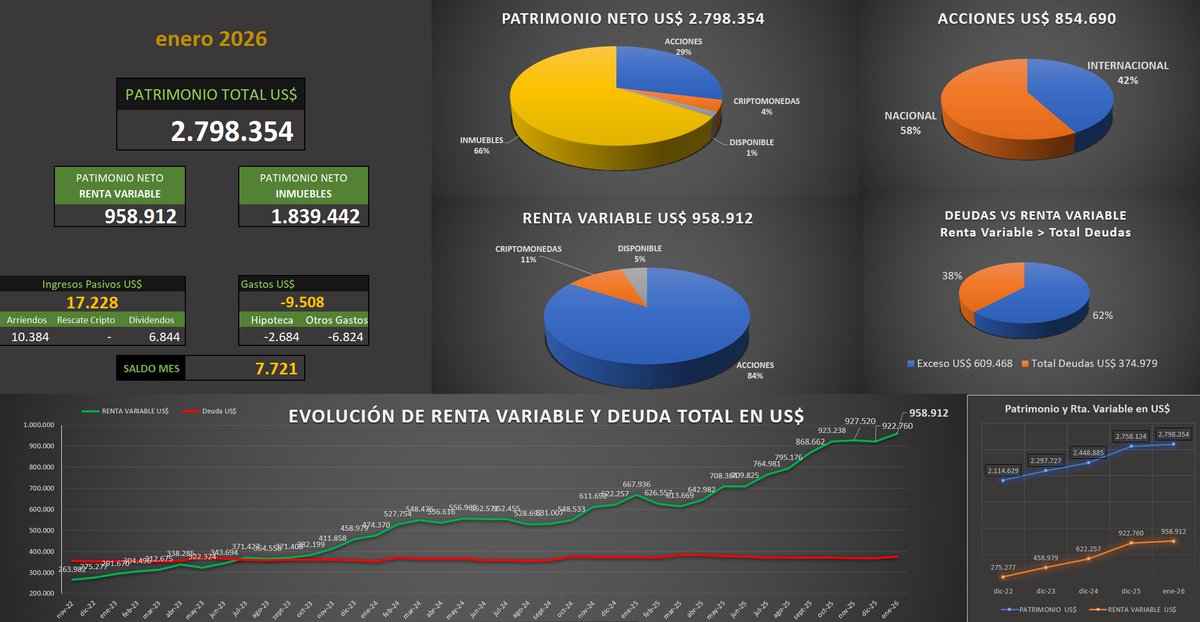 LibrePeroNoTanto tweet media