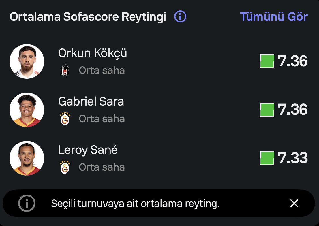 sezon başı laf edenlerin şimdi sesini çıkaramaması acayip keyif veriyor ya