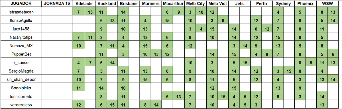 Dani Deudermont Glez tweet media