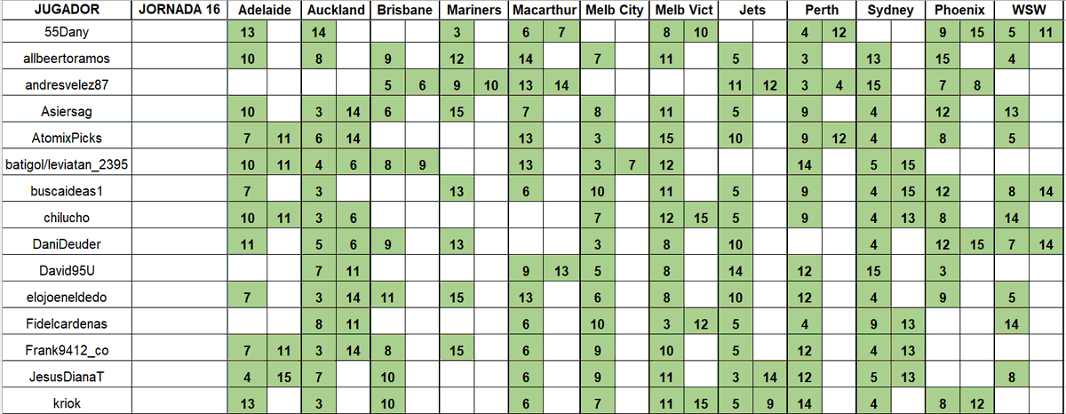 Dani Deudermont Glez tweet media