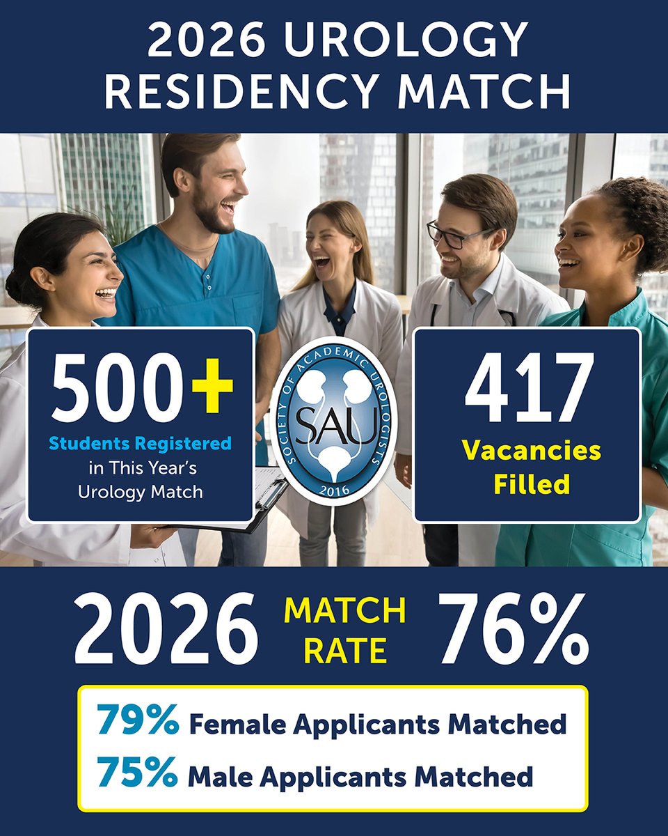 Society of Academic Urologists tweet media