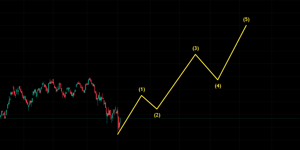 Happy Trader tweet media