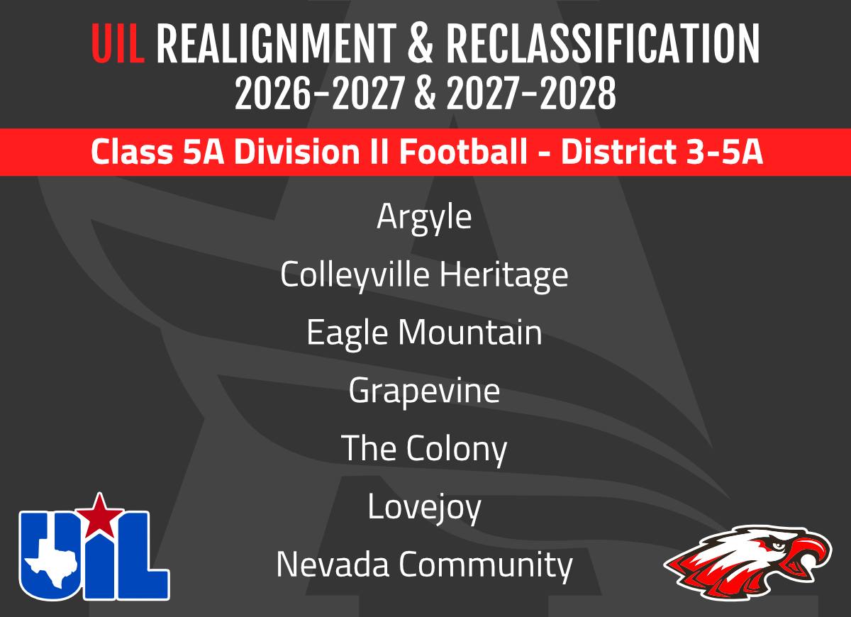 Argyle ISD tweet media