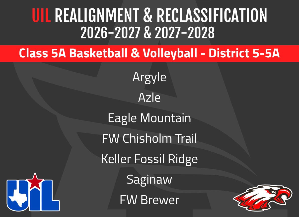 Argyle ISD tweet media