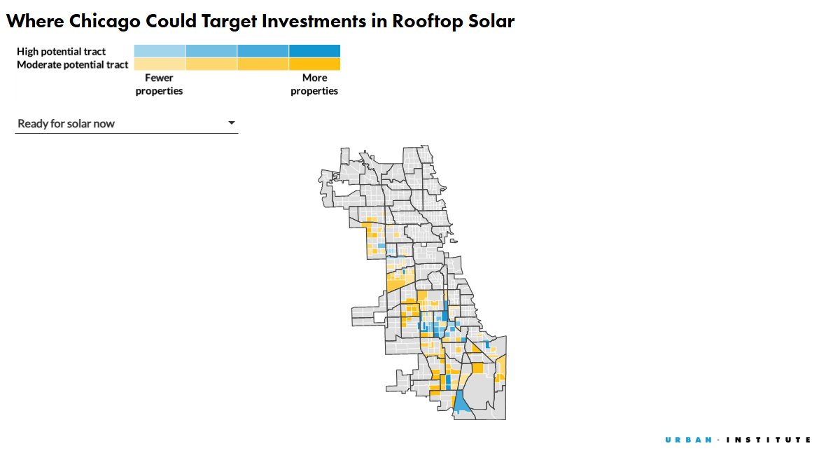 urbaninstitute's tweet image. Amid rising #energy costs, distributed solar can help lower or even eliminate household energy costs. This report introduces a #tool designed to identify high-opportunity neighborhoods where solar investments could deliver meaningful #economic benefits. urbn.is/4kgI3ev