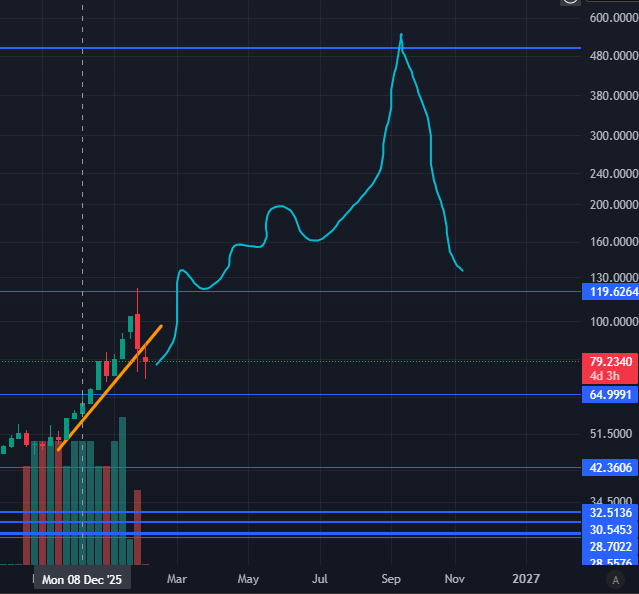 GoldenNipple tweet media