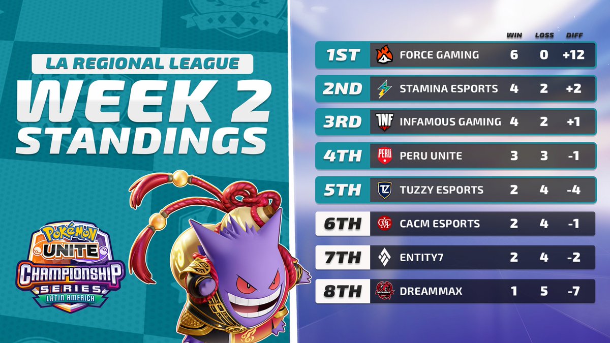 Pokémon UNITE Championship Series tweet media