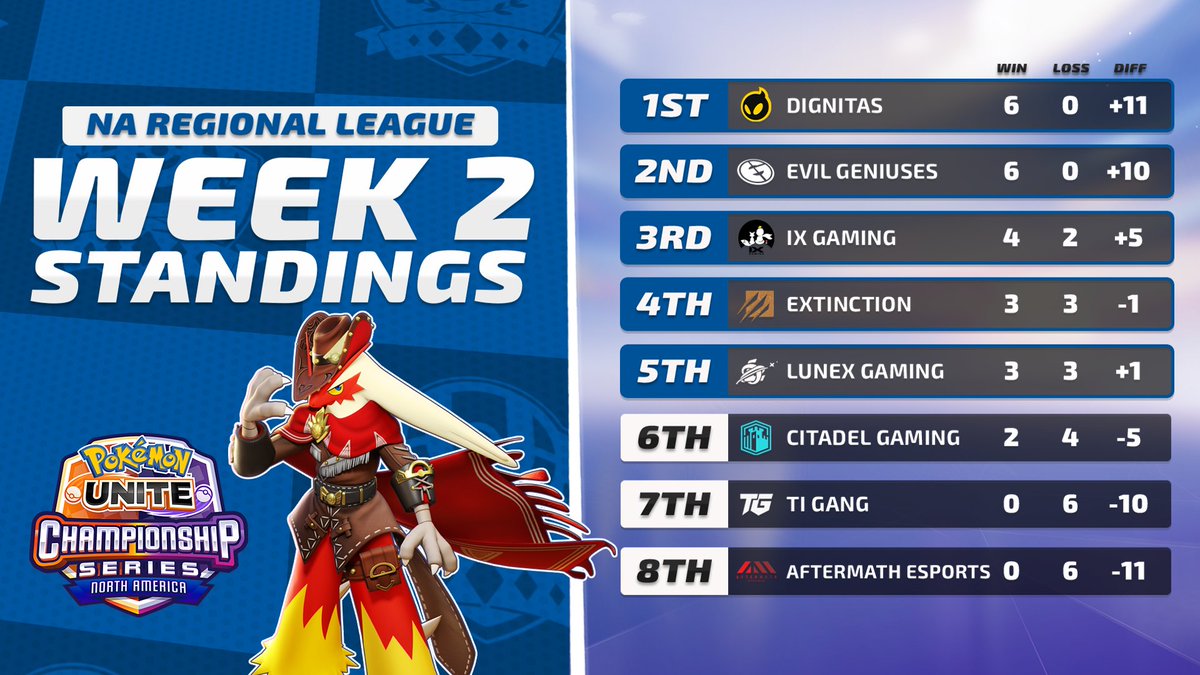 Pokémon UNITE Championship Series tweet media