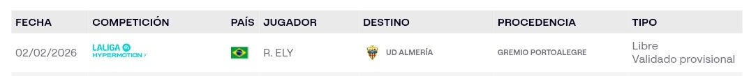 ✅ Rodrigo Ely ya está inscrito en LALIGA