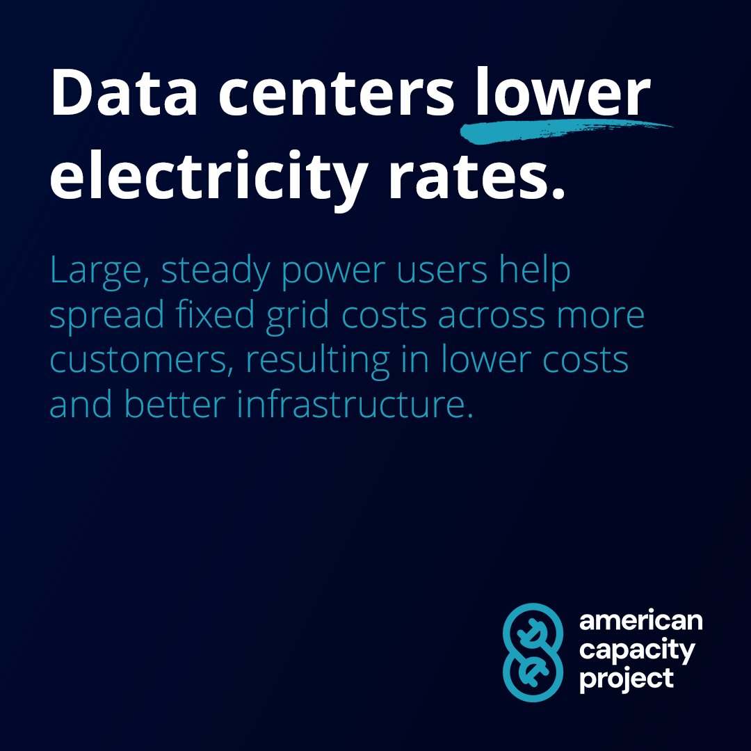 amcapproject's tweet photo. Data centers often lower electricity rates.

Large, steady power users help spread fixed grid costs across more customers and support better infrastructure.

Electricity works this way. #buildmorepower #capacitymindset https://t.co/p8gEkDAJCz