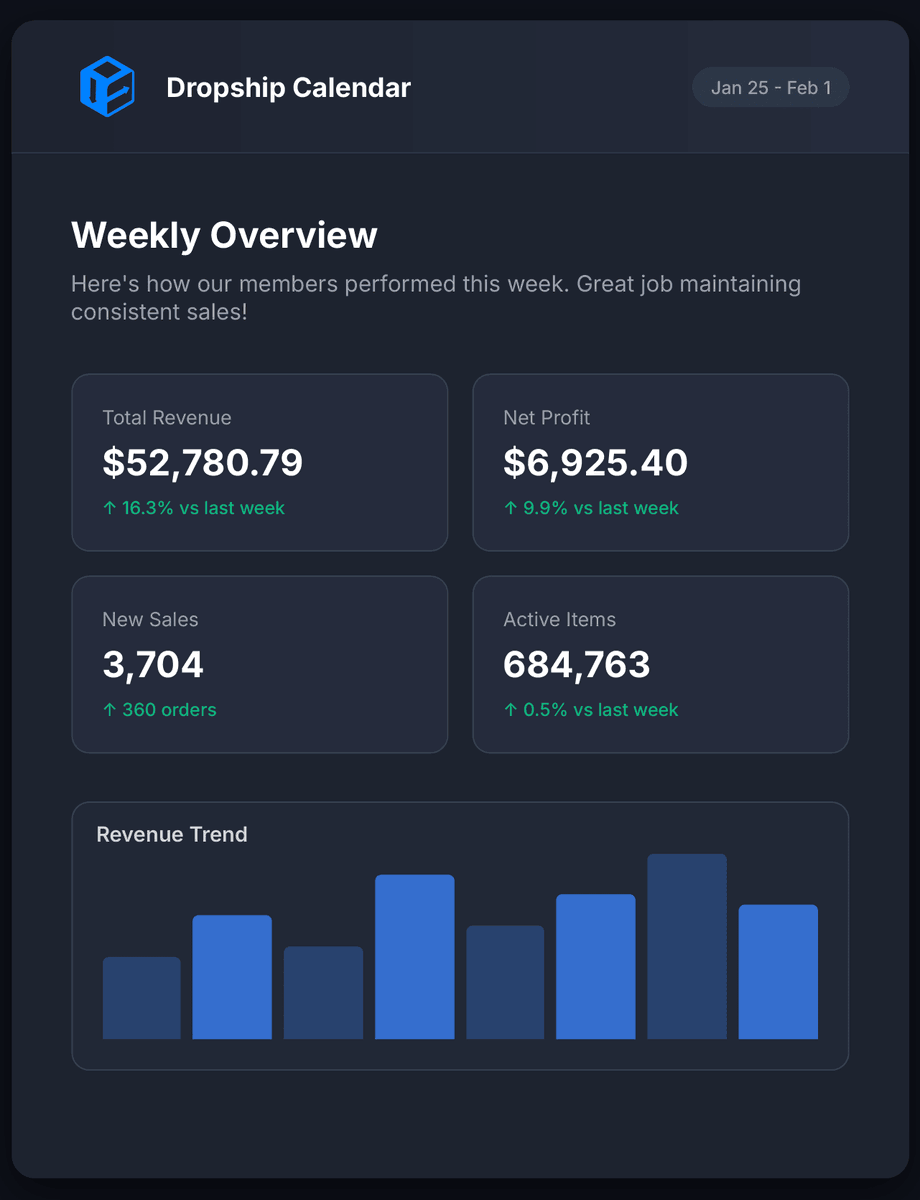 DC members are locked in

you can see it in the numbers👀