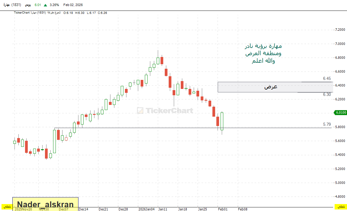 #مهاره  برؤية نادر والله اعلم