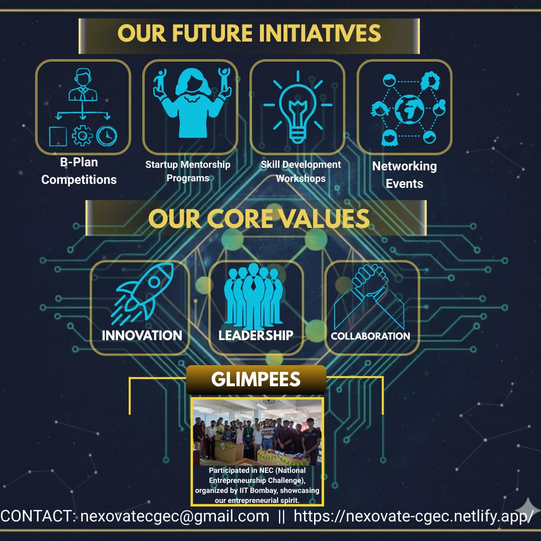 Institution’s Innovation Council, CGEC (@IICxCGEC) / Posts / X