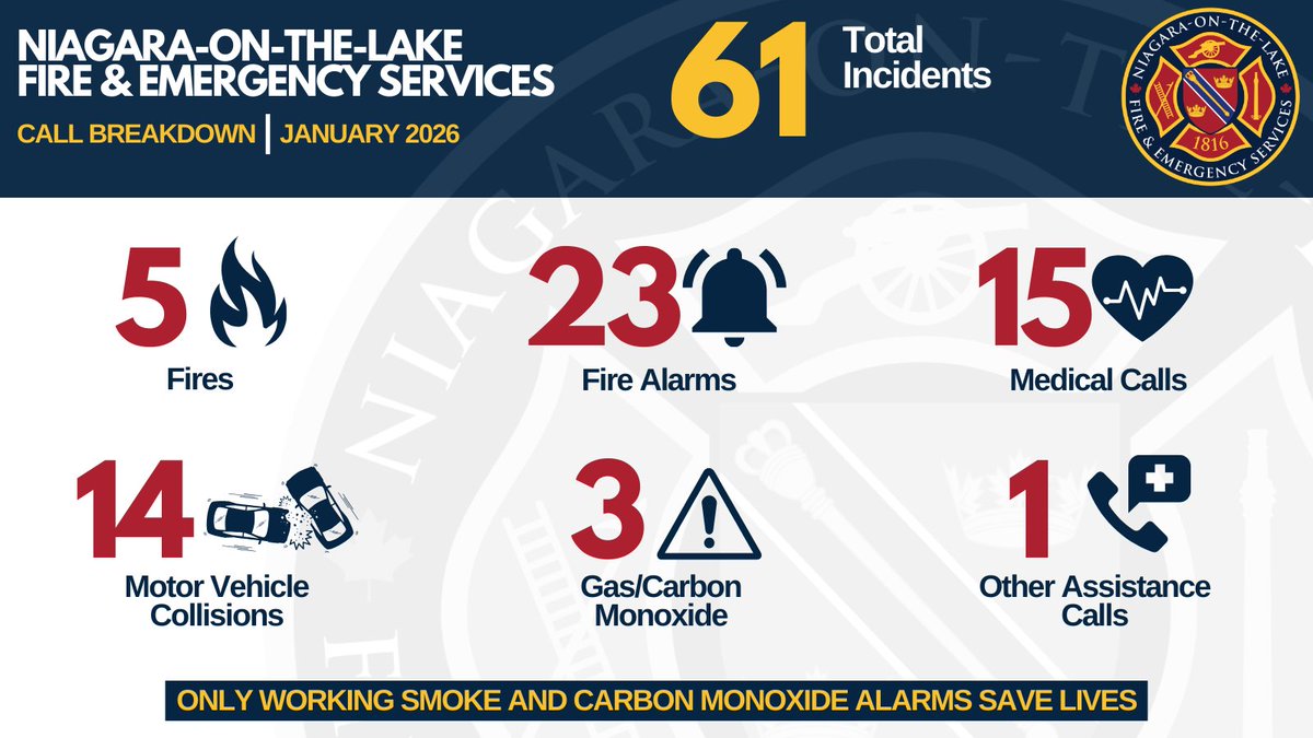 NOTL Fire & Emergency Services tweet media