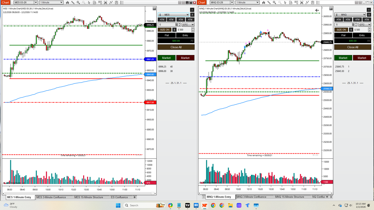 miguelofchicago's tweet image. Neutral HTF days don’t need more trades. They need more proof.

Today reinforced 3 things for me:
• Wait for OR
• Reduce size until leadership is clear
• Shut it down early if price stays rotational

Restraint is a skill, not a weakness.

#FuturesTrading
#ProcessOverPnl