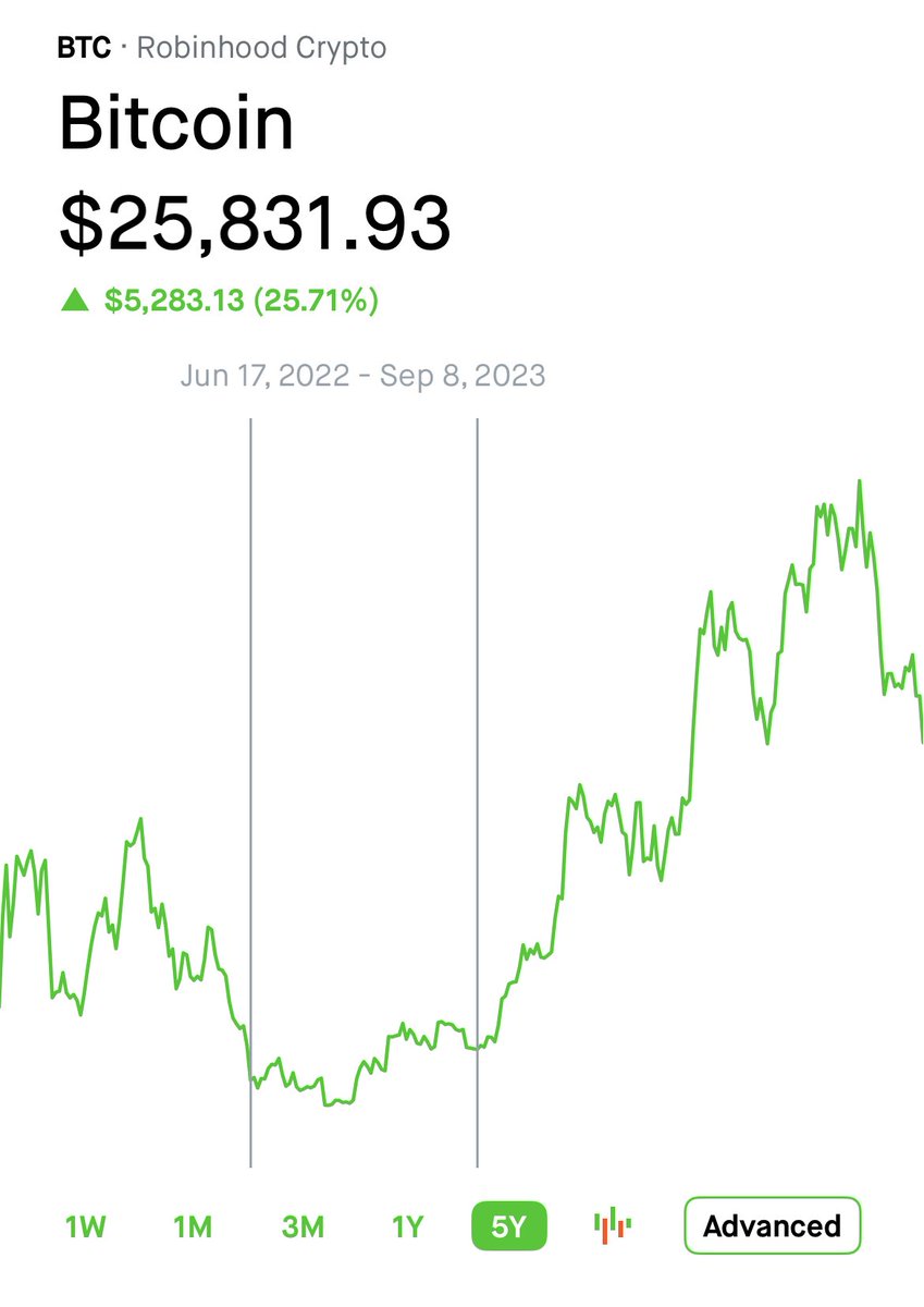 Investing with Looney tweet media