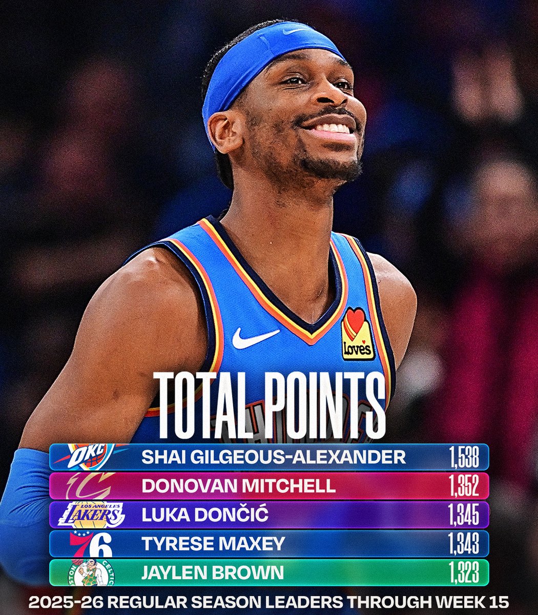 NBA.com/Stats tweet media
