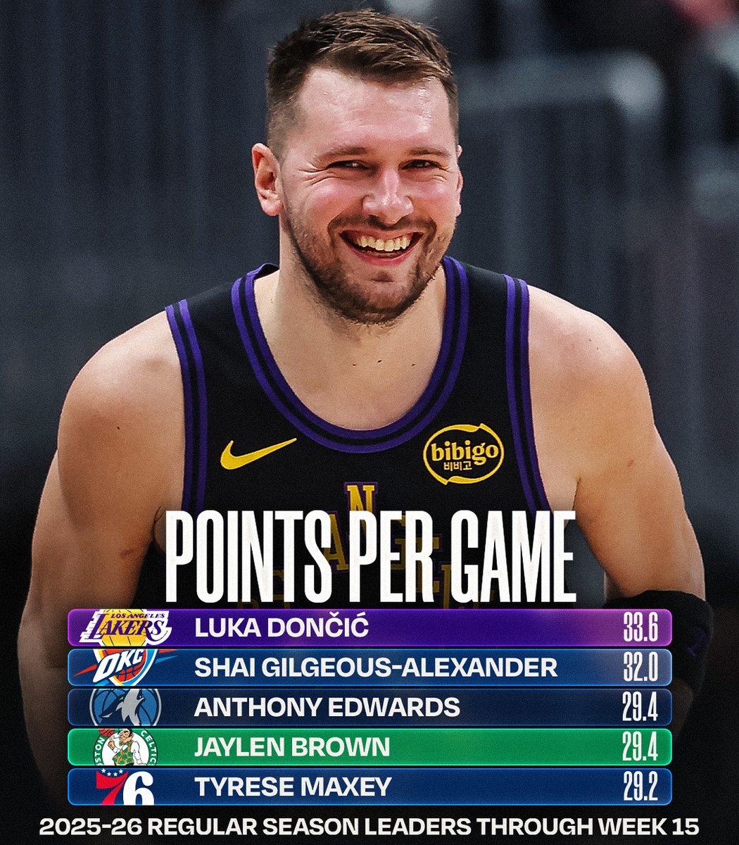 NBA.com/Stats tweet media