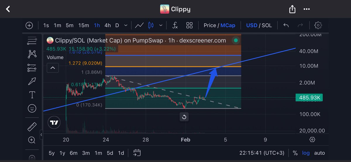 wolf_traderm's tweet photo. https://t.co/6Jr2wdDqMe