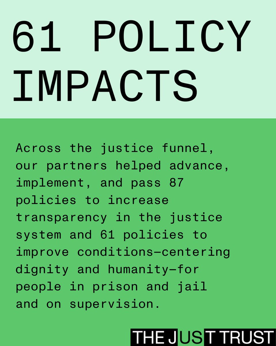 thejusttrust's tweet photo. More highlights and wins from our work since 2022 through the last year. We'll show you how -- together with our partners -- we can narrow the funnel into the justice system, improve the experience inside, get people home, and keep them there.

For more visit our annual report. https://t.co/yeTn8dIxP3