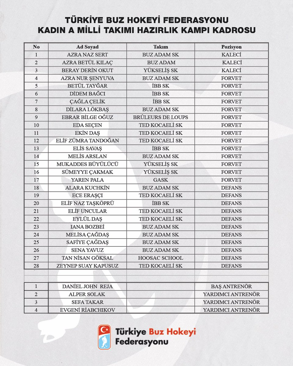 📣 Kadınlar A Milli Takımı Hazırlık Kampı

Kadınlar A Milli Takımı Hazırlık Kampı, 11–22 Şubat 2026 tarihleri arasında Kocaeli’de düzenlenecektir.
Kampa davet edilen sporcuların, Bilgi Formu’nu 5 Şubat 2026 saat 18.00’e kadar eksiksiz doldurmaları gerekmektedir.

📍 Buz Pisti: