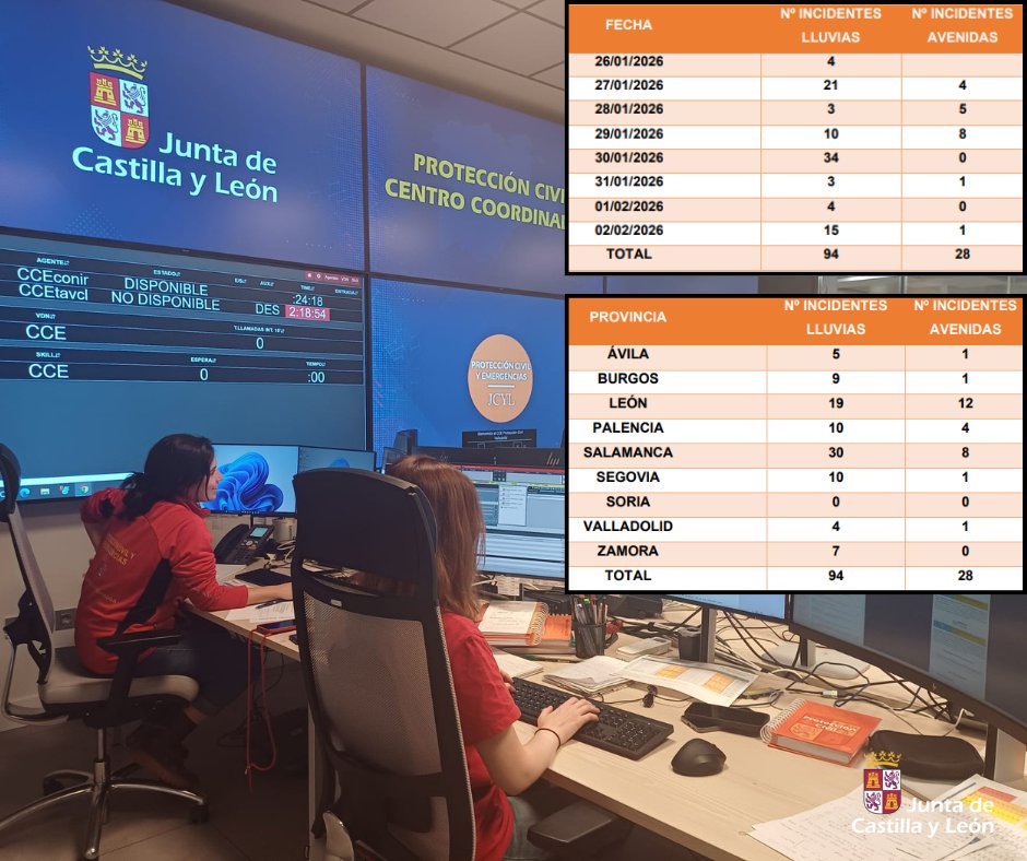 112 Castilla y León tweet media