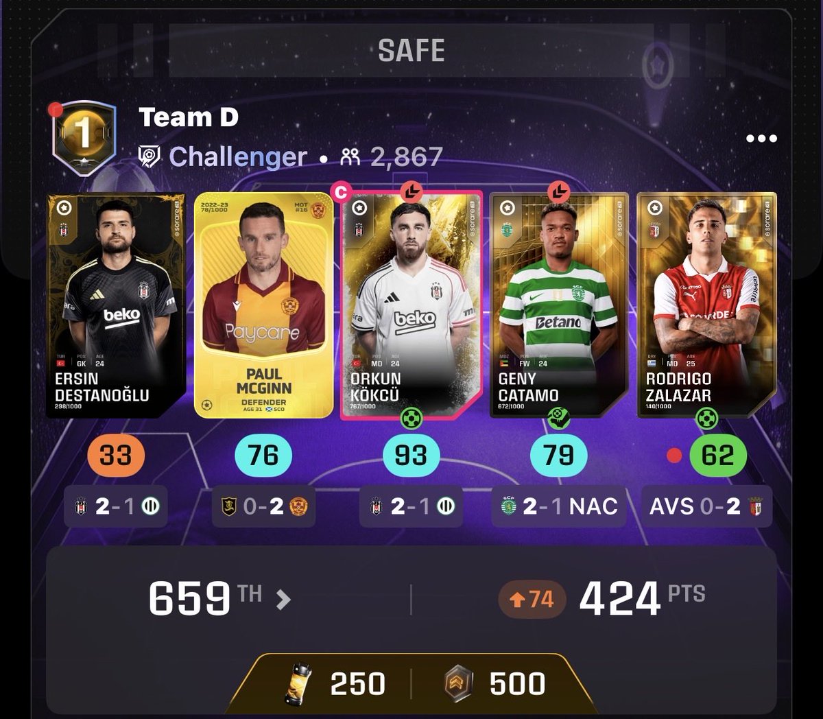 Zalazar goal 👀

The hunt for the $500 final streak boss is going to the wire.

Can he get himself to 97 points &amp; perform a miracle for us?