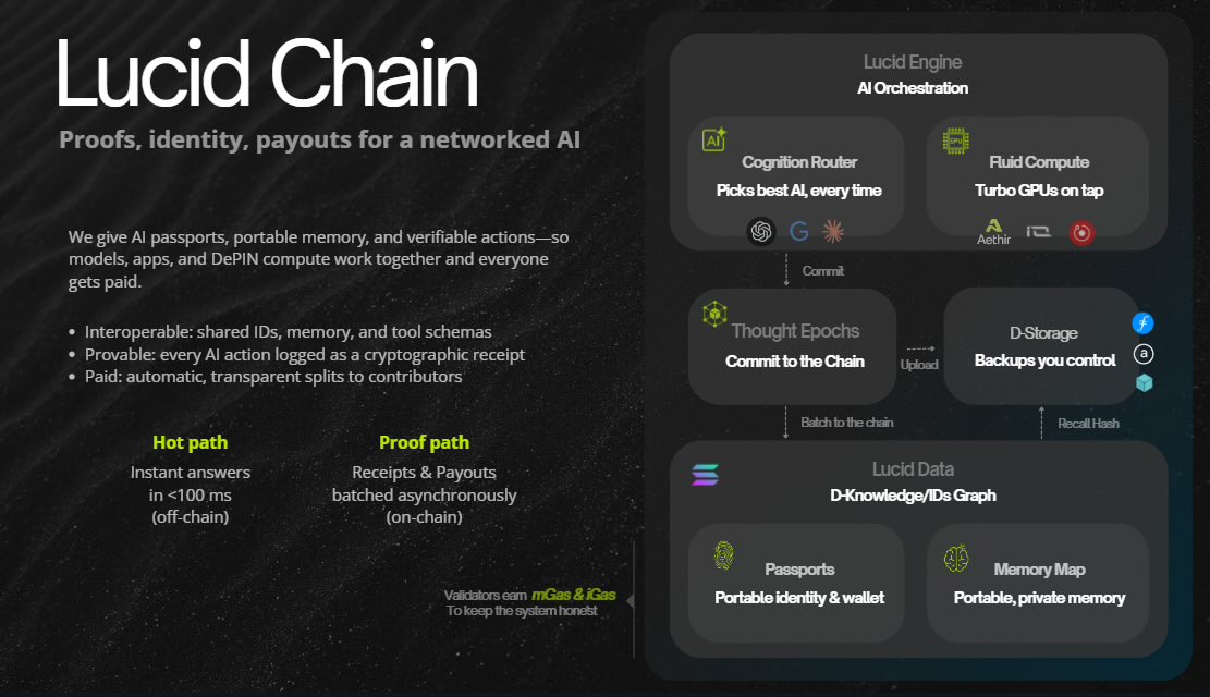 Lucid - Internet of AI (IoAI) tweet media