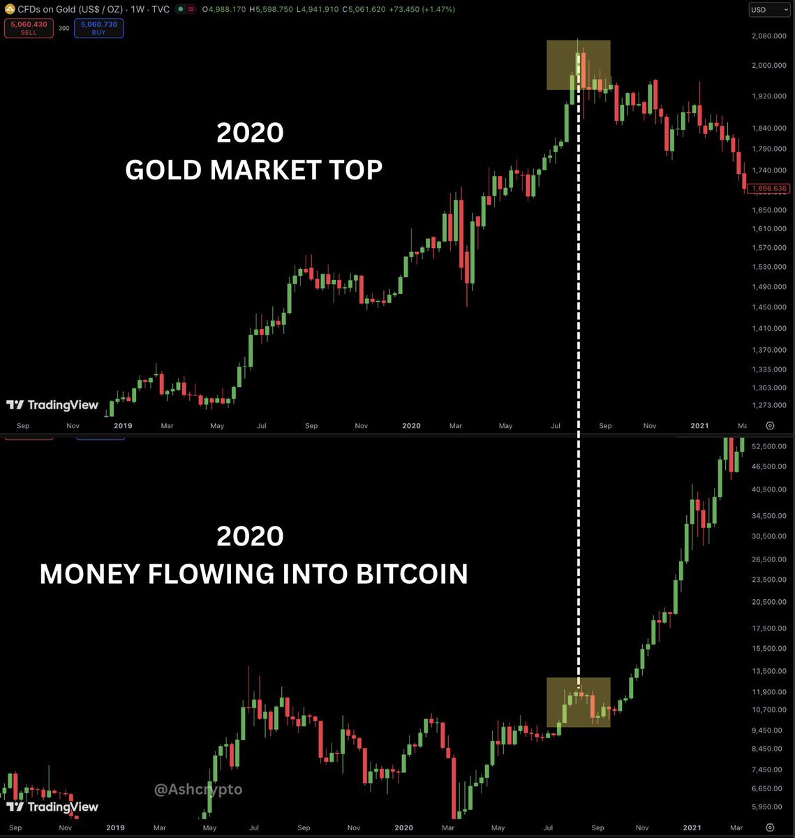 Ash Crypto tweet media