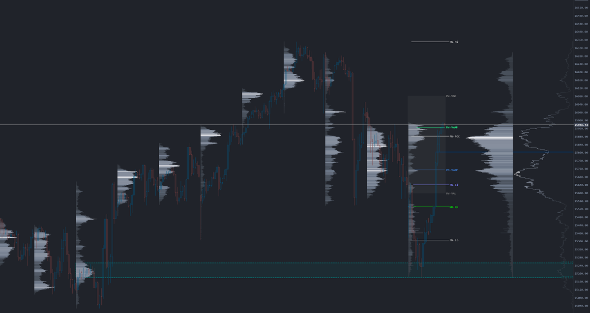 Volume can't lie. 🔍