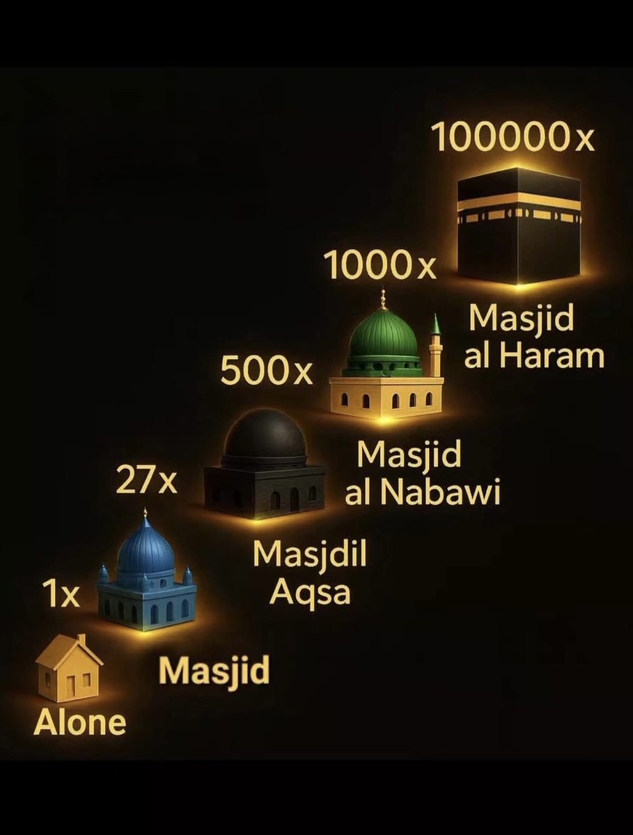 Rewards on Prayer
