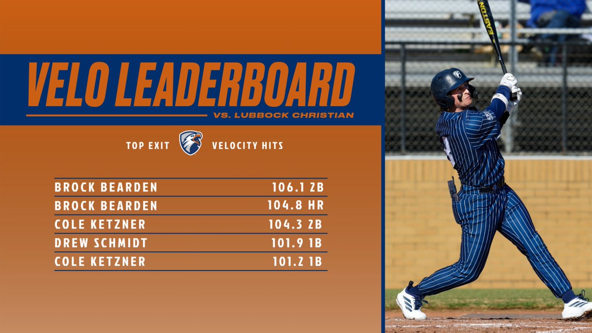 UT Tyler Baseball Data & Analytics tweet media