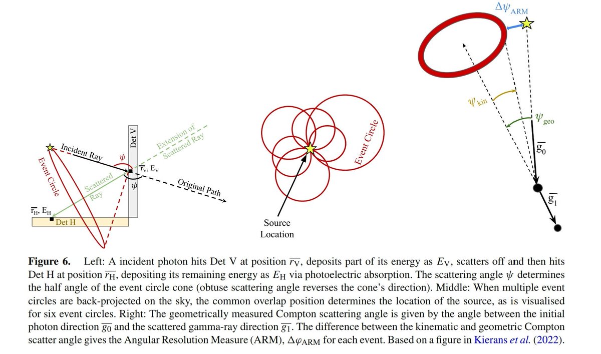 Journal of Astrophysics and Astronomy tweet media
