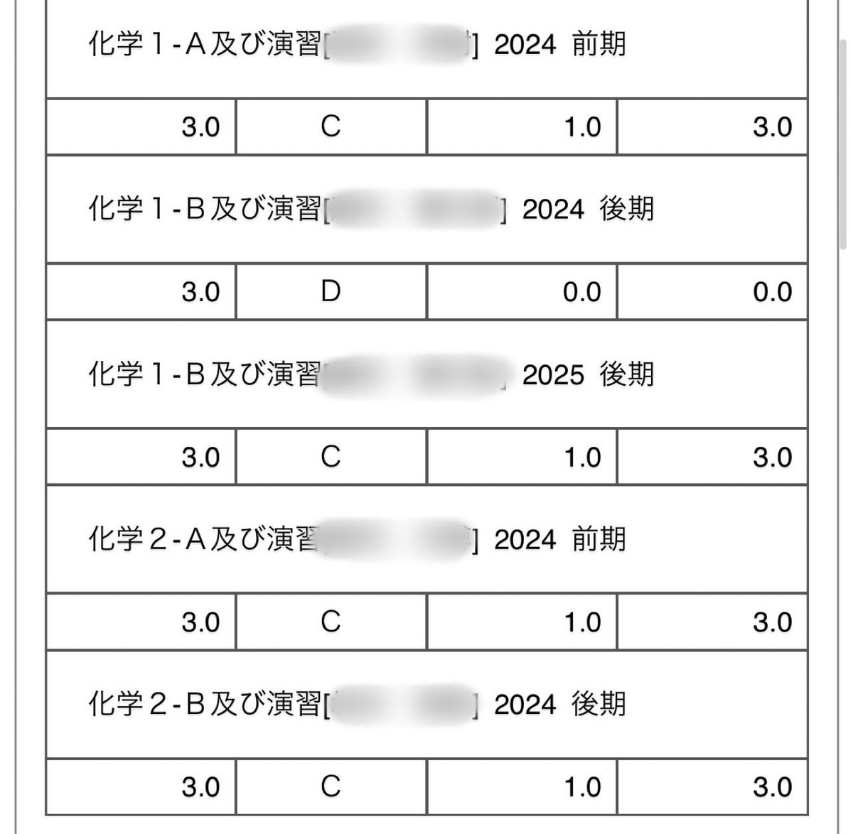 専門基礎(1年生で落とすと留確）のやつ全部Cで草🤫