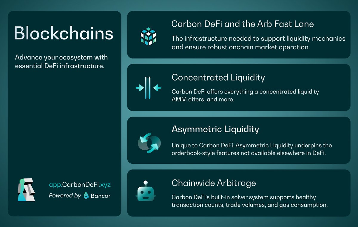 Bancor's tweet photo. Every blockchain needs DEX infrastructure engineered for price alignment and efficient liquidity flow.  

@CarbonDeFixyz + Arb Fast Lane combination is a unified liquidity engine that drives continuous onchain activity, increases gas consumption, and maintains price equilibrium across all major DEXs chainwide.

🗿 Carbon DeFi — a sophisticated orderbook-style DEX introducing new DeFi primitives, including one-directional trades, including range orders for scaling, linked orders for automated buy low, sell high trading strategies, and MEV sandwich attack immunity.

🤖 Arb Fast Lane — Carbon DeFi’s built-in solver system aggregates liquidity from all major DEXs to help efficiently fill orders, sustain trading activity, and maintain chainwide price parity.

🇭🇰 @MBRichardson87 and @Here2DeFi will be at @consensus_hk to discuss how this infrastructure can enhance your network's performance and liquidity efficiency.  

📩 DM Jen, @Here2DeFi, to connect IRL.