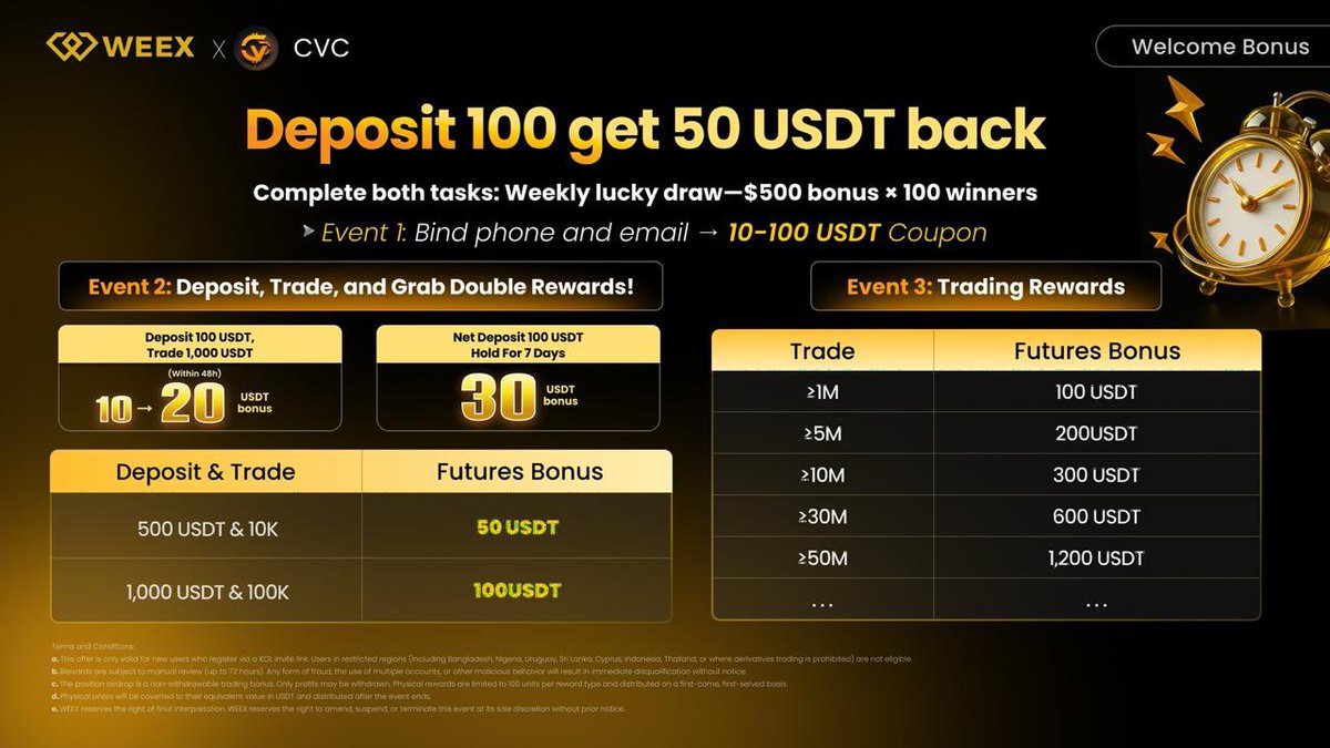 CryptoValueChannel tweet media