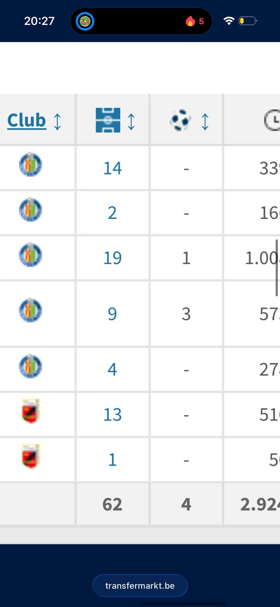 Zelfs Francis Amuzu lacht met deze stats